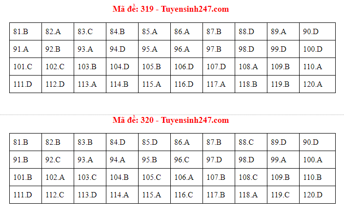 Cập nhật gợi ý đáp án môn Giáo Dục Công Dân THPT Quốc gia 2019 - Ảnh 16. Cập nhật gợi ý đáp án môn Giáo Dục Công Dân THPT Quốc gia 2019 - Ảnh 16.