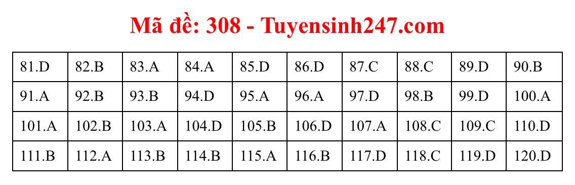 Cập nhật gợi ý đáp án môn Giáo Dục Công Dân THPT Quốc gia 2019 - Ảnh 7. Cập nhật gợi ý đáp án môn Giáo Dục Công Dân THPT Quốc gia 2019 - Ảnh 7.
