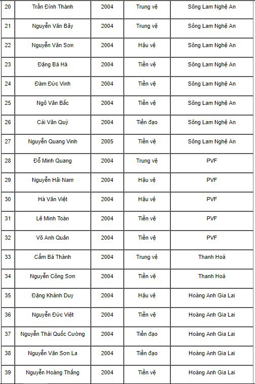 Tỏa sáng ở giải quốc gia, em họ Công Phượng được gọi lên tuyển - Ảnh 2.