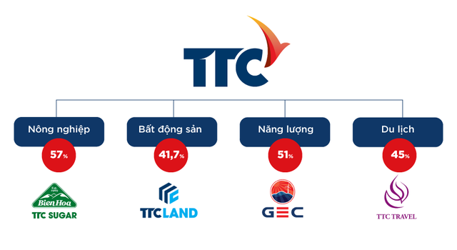 Đế chế mới của gia đình ông Đặng Văn Thành - Ảnh 1.