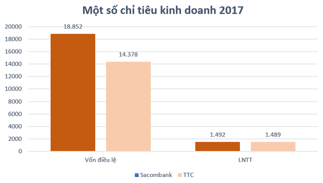 Đế chế mới của gia đình ông Đặng Văn Thành - Ảnh 2.