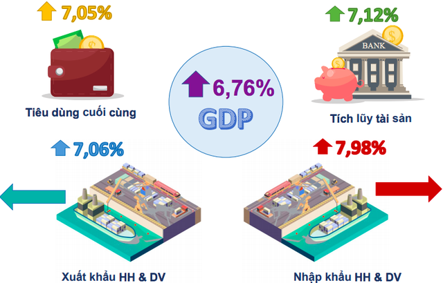 Bức tranh kinh tế Việt Nam 6 tháng năm 2019 qua các con số - Ảnh 4.