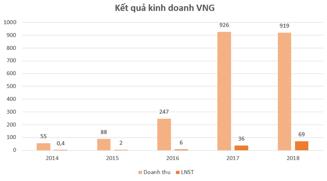 Đế chế mới của gia đình ông Đặng Văn Thành - Ảnh 5.