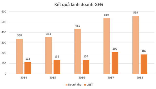 Đế chế mới của gia đình ông Đặng Văn Thành - Ảnh 6.