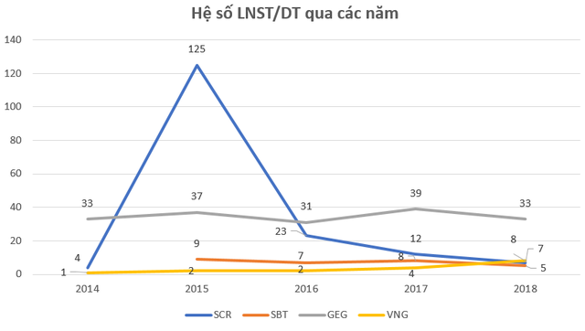 Đế chế mới của gia đình ông Đặng Văn Thành - Ảnh 7.