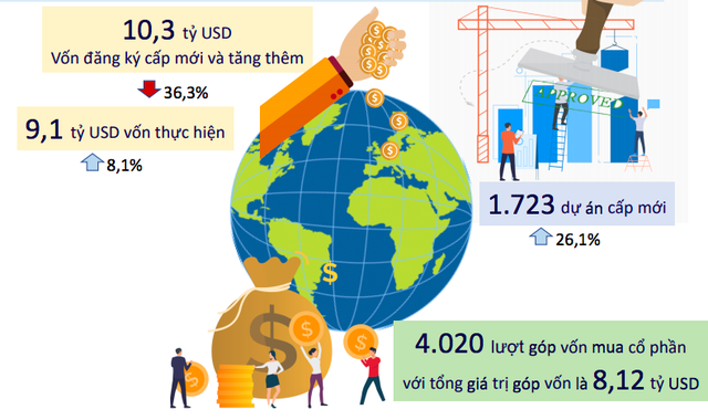 Bức tranh kinh tế Việt Nam 6 tháng năm 2019 qua các con số - Ảnh 9.