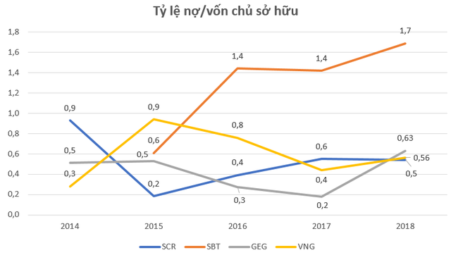 Đế chế mới của gia đình ông Đặng Văn Thành - Ảnh 10.