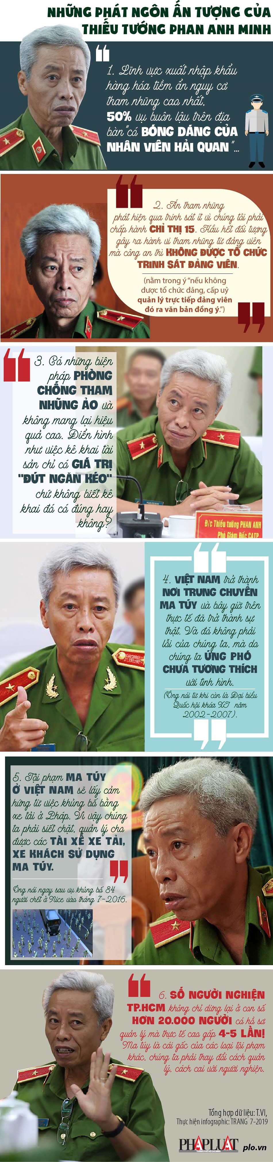 6 phát ngôn ấn tượng của Thiếu tướng Phan Anh Minh - Ảnh 1.