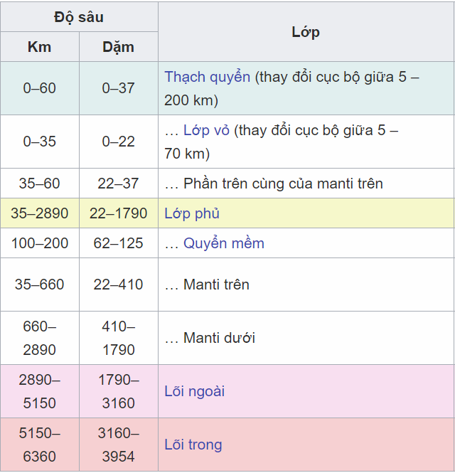 Phát hiện bí mật tỷ năm của lõi Trái Đất: Địa ngục 5000 độ đang bảo vệ sự sống hành tinh - Ảnh 5.