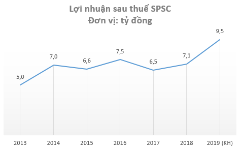 Công ty một thời chuyên cung cấp “chân dài” cho Heineken hiện đang làm ăn ra sao? - Ảnh 2.