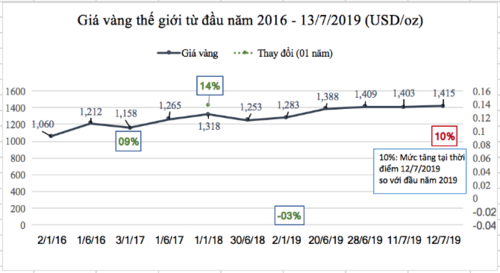 “Vàng mắt” vì vàng - Ảnh 2.