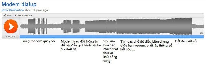Dùng internet đã lâu năm, thế hệ 8X, 9X đời đầu có biết nguồn gốc của tiếng tít tít tè tè khi vào mạng dial-up không? - Ảnh 2.