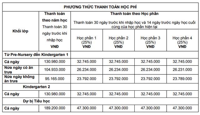 Học phí lên đến 400 triệu đồng/năm, Trường mầm non KinderWorld định giá công ty trên 220 triệu USD, tạm dừng kế hoạch IPO - Ảnh 2.