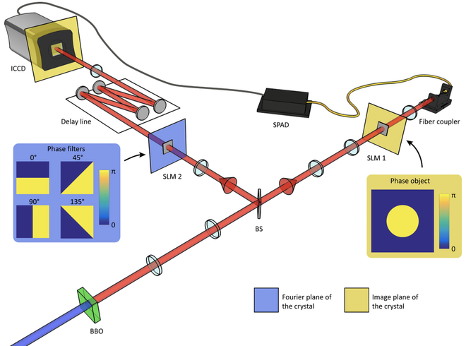 Bức ảnh đầu tiên chụp được hiện tượng vướng lượng tử, thứ Einstein từng gọi là tác động ma quái - Ảnh 5.