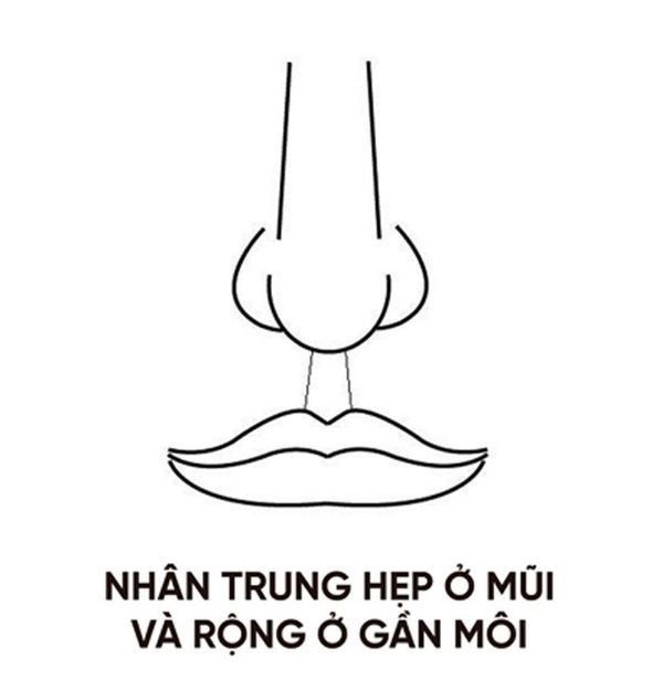 Xem tướng qua đường nhân trung biết ngay số giàu sang hay nghèo hèn - Ảnh 3.