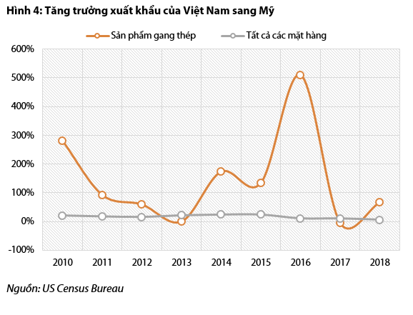 Bức tranh ngành thép và tôn mạ nửa đầu năm: Hòa Phát và Hoa Sen vẫn dẫn đầu, Tôn Đông Á vừa vươn lên mạnh mẽ để vượt mặt Nam Kim - Ảnh 4.