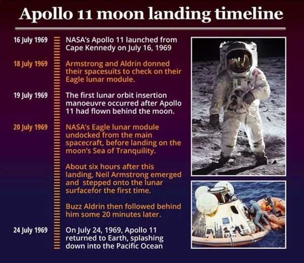 NASA đào tạo nhóm phi hành gia chụp ảnh Mặt trăng như thế nào? - Ảnh 3.