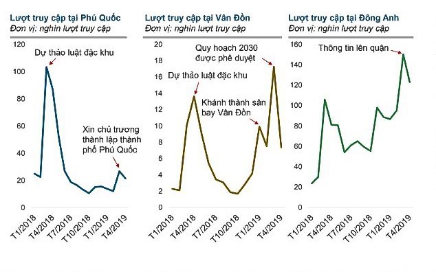 Báo động những cơn sốt đất nền ở các huyện ngoại thành Hà Nội - Ảnh 1.