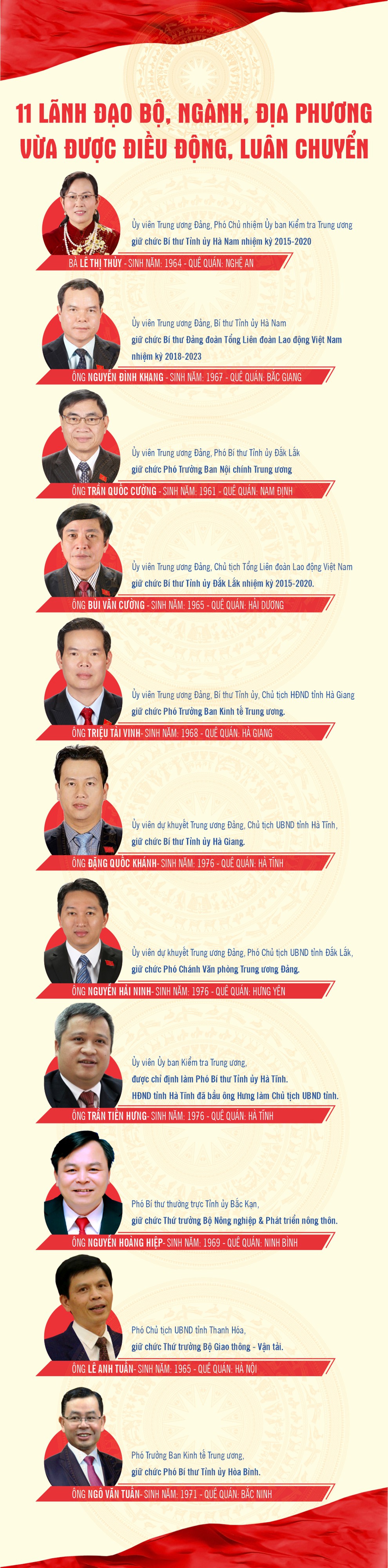 Infographic: 11 lãnh đạo Bộ ngành, địa phương vừa được điều động, luân chuyển - Ảnh 1.