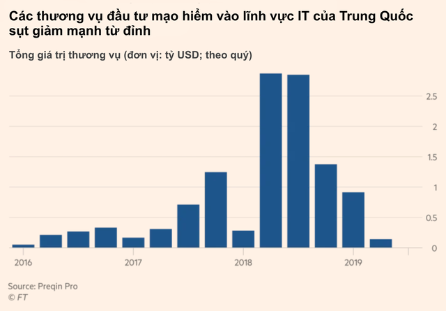 Sự úa tàn của các start-up công nghệ tỷ USD Trung Quốc, vì đâu nên nỗi? - Ảnh 1.