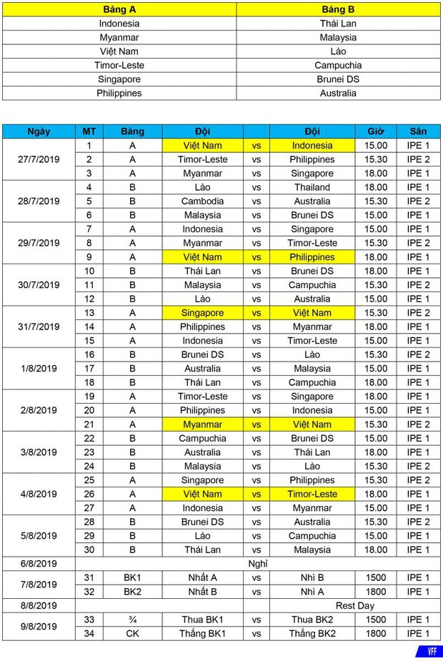 Giải vô địch U15 Đông Nam Á 2019, Việt Nam 0- 2 Indonesia: Khởi đầu gian nan trên đất Thái - Ảnh 3.