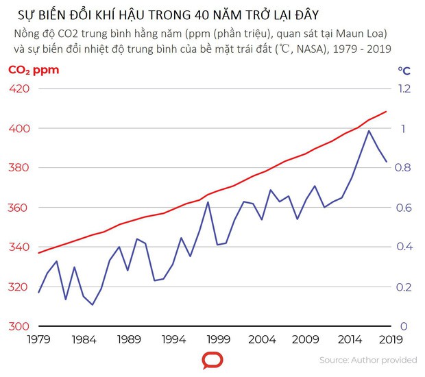 Ít ai biết rằng nhân loại vừa kỷ niệm một thành tựu còn quan trọng hơn việc loài người đặt chân lên Mặt trăng - Ảnh 4.