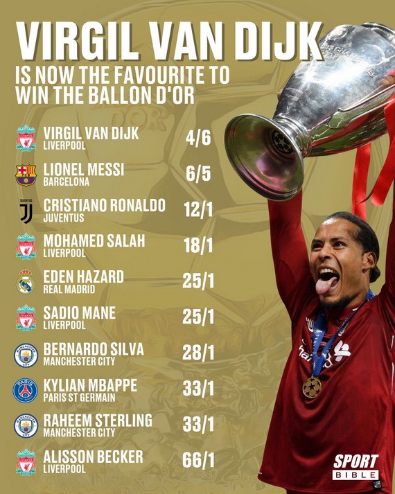 Vượt mặt Messi, Van Dijk là ứng cử viên số 1 Quả bóng Vàng! - Ảnh 1.