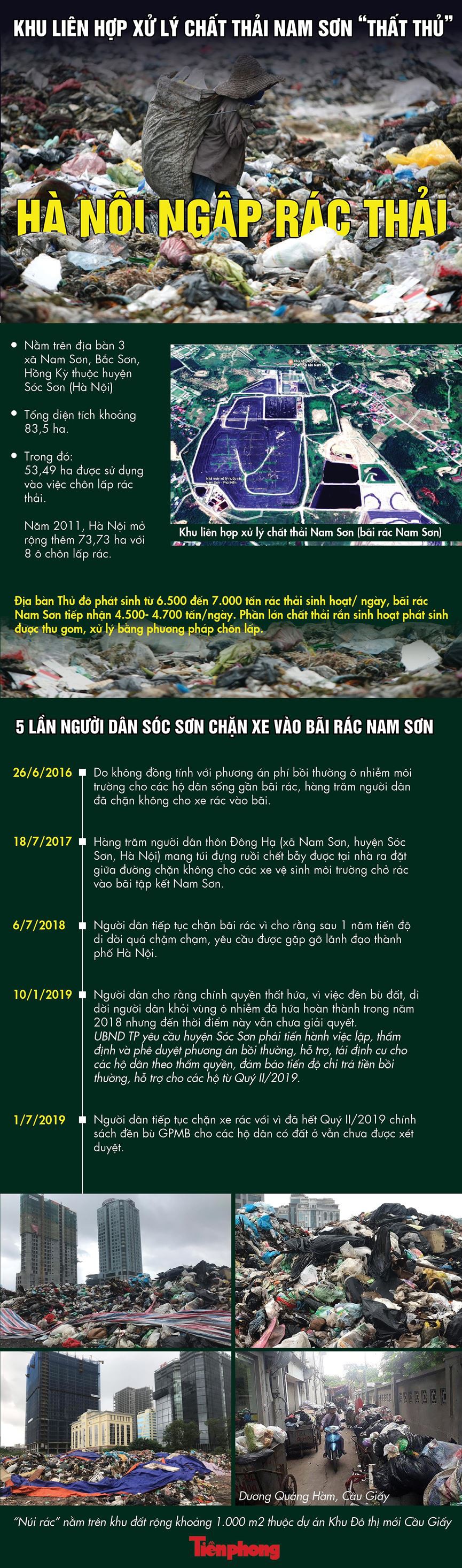 Bãi rác Nam Sơn thất thủ, Hà Nội ngập rác thải - Ảnh 1.