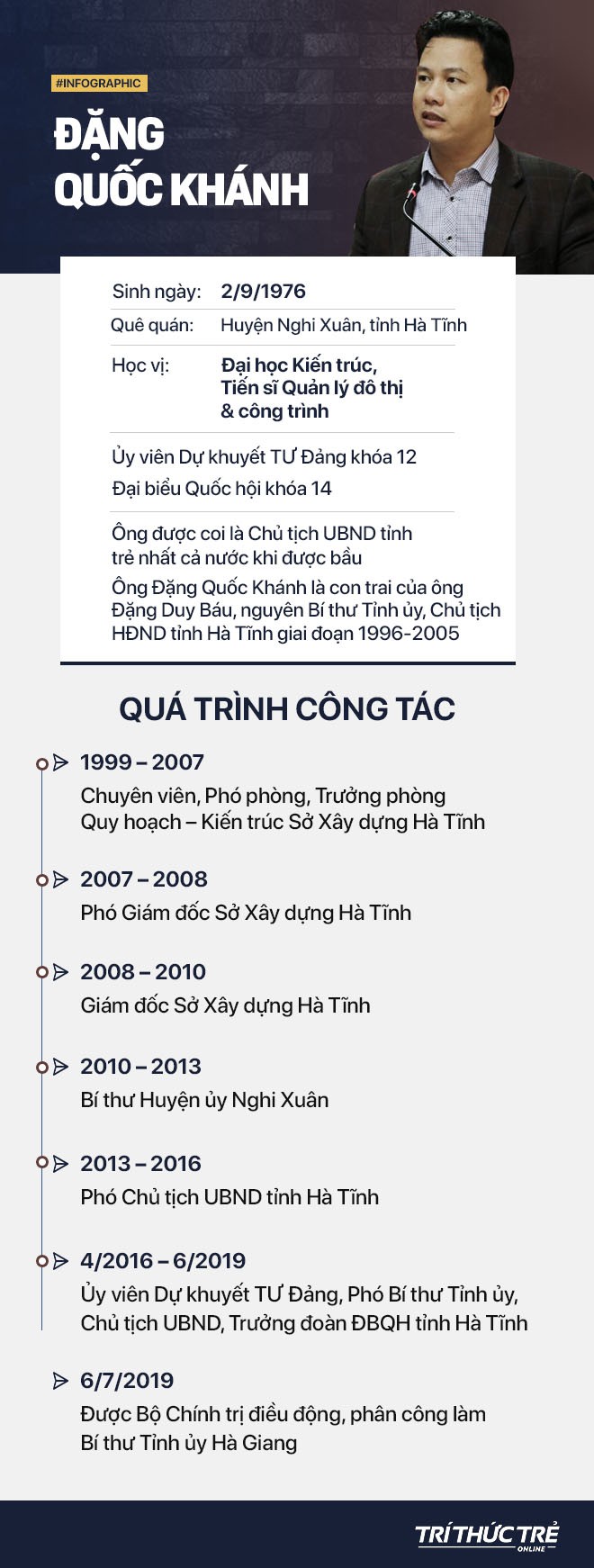 Chủ tịch Hà Tĩnh Đặng Quốc Khánh làm Bí thư Tỉnh ủy Hà Giang - Ảnh 2.