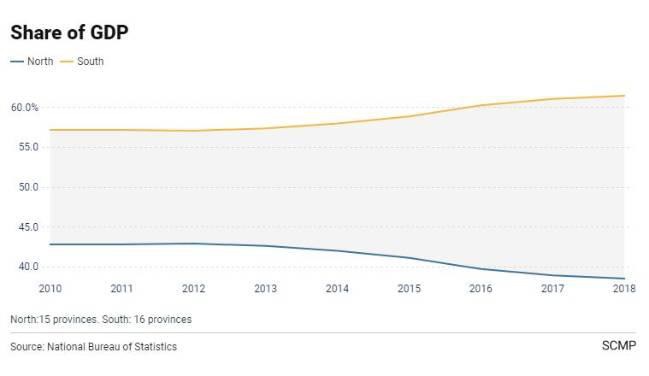 Nỗi lo của Bắc Kinh khi miền Nam ngày càng giàu mạnh hơn miền Bắc - Ảnh 1.