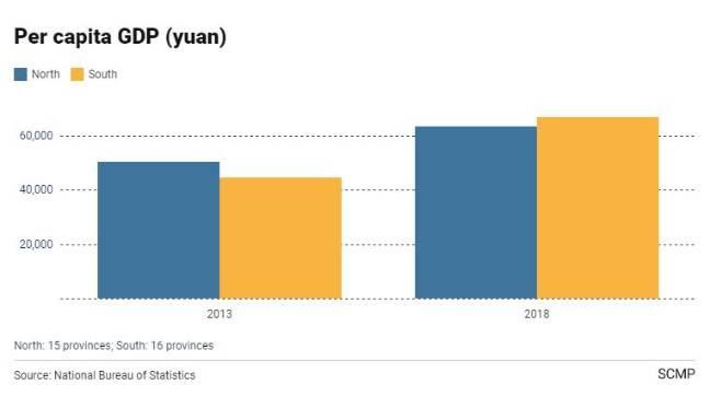 Nỗi lo của Bắc Kinh khi miền Nam ng&agrave;y c&agrave;ng gi&agrave;u mạnh hơn miền Bắc - Ảnh 2.