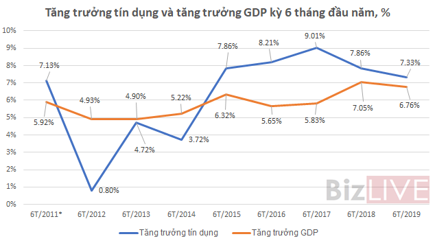 “Năm 2019 tỷ giá VND/USD giao động quanh mức 1 - 2% là quá mức rồi” - Ảnh 1.