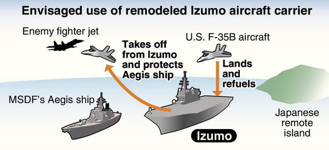 Nga-Trung tập trận rầm rộ: Nhật Bản cắn răng đưa F-35 bay trở lại sau tai nạn kỳ bí? - Ảnh 3.