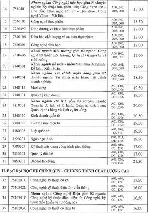 Điểm chuẩn các trường Đại học trên cả nước năm 2019 - Ảnh 71.