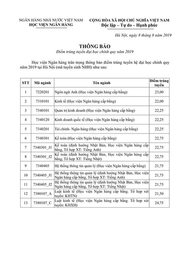 Điểm chuẩn các trường Đại học trên cả nước năm 2019 - Ảnh 35.