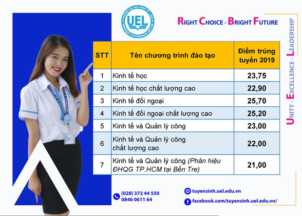 Điểm chuẩn các trường Đại học trên cả nước năm 2019 - Ảnh 73.