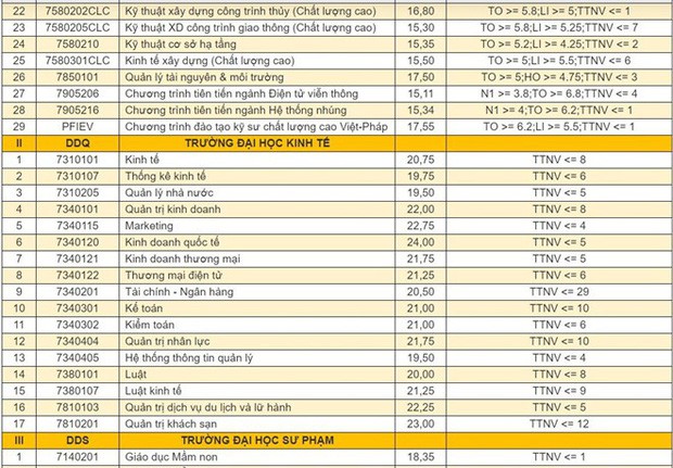 Điểm chuẩn các trường Đại học trên cả nước năm 2019 - Ảnh 97.