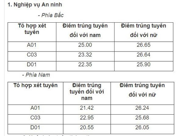 Điểm chuẩn các trường Đại học trên cả nước năm 2019 - Ảnh 17.