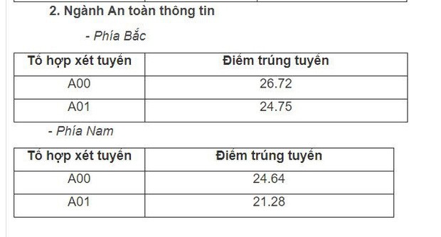 Điểm chuẩn các trường Đại học trên cả nước năm 2019 - Ảnh 18.