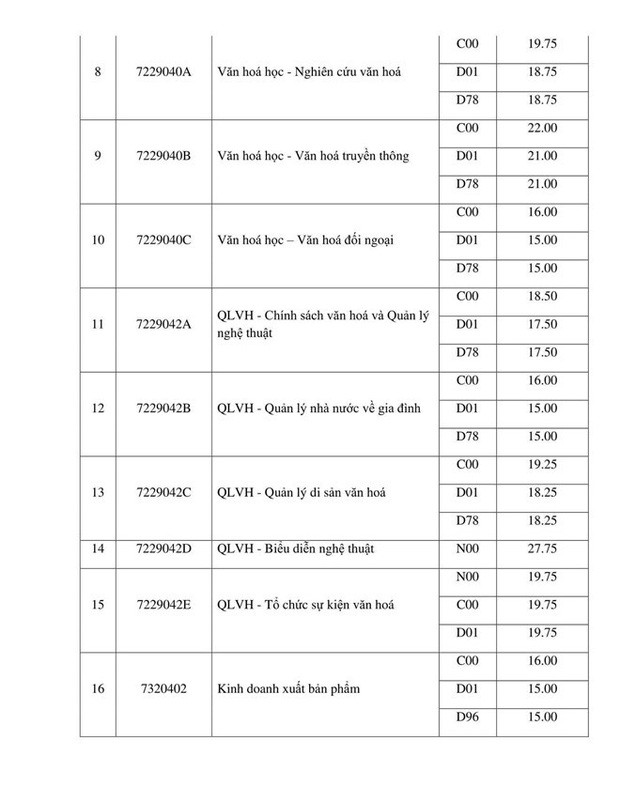 Điểm chuẩn các trường Đại học trên cả nước năm 2019 - Ảnh 43.