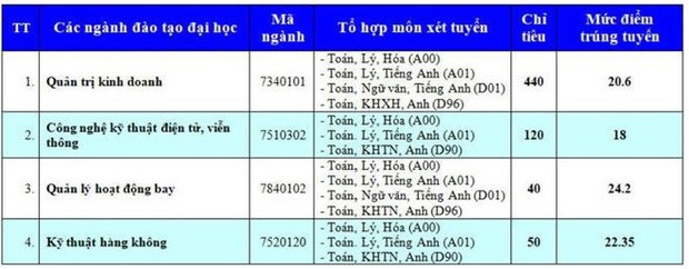 Điểm chuẩn các trường Đại học trên cả nước năm 2019 - Ảnh 103.