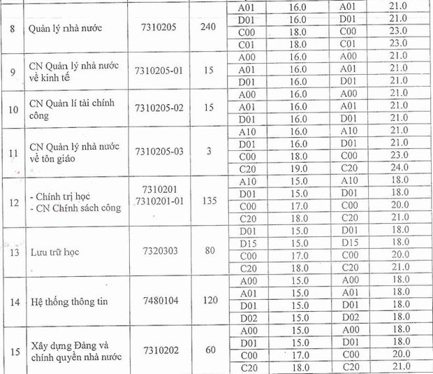 Điểm chuẩn các trường Đại học trên cả nước năm 2019 - Ảnh 106.