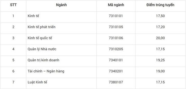 Điểm chuẩn các trường Đại học trên cả nước năm 2019 - Ảnh 107.