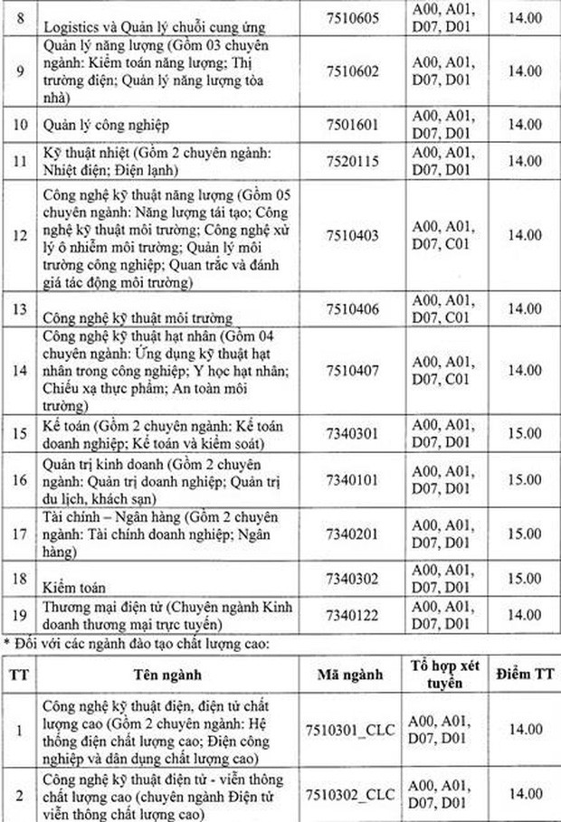 Điểm chuẩn các trường Đại học trên cả nước năm 2019 - Ảnh 56.