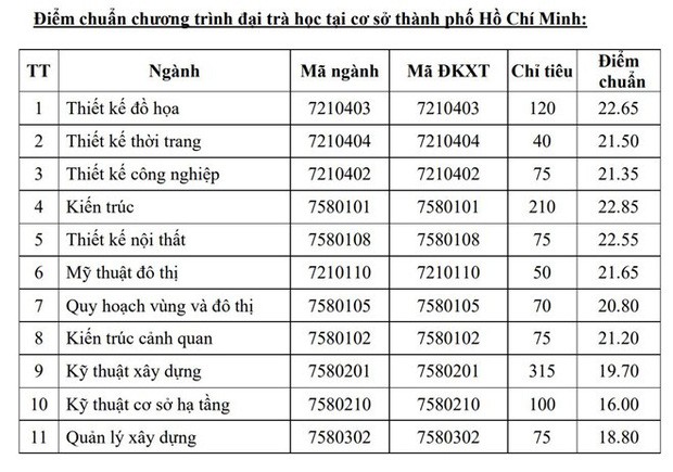 Điểm chuẩn các trường Đại học trên cả nước năm 2019 - Ảnh 89.