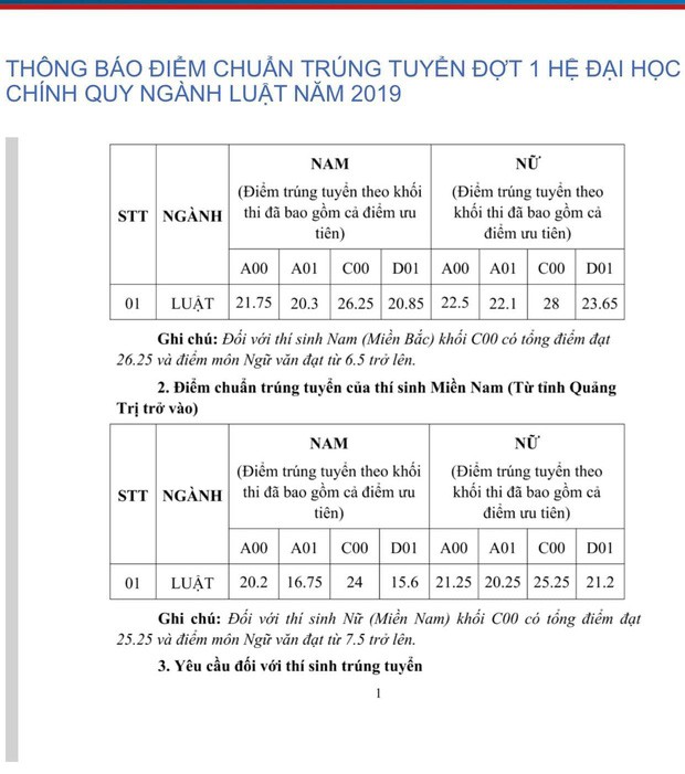 Điểm chuẩn các trường Đại học trên cả nước năm 2019 - Ảnh 117.