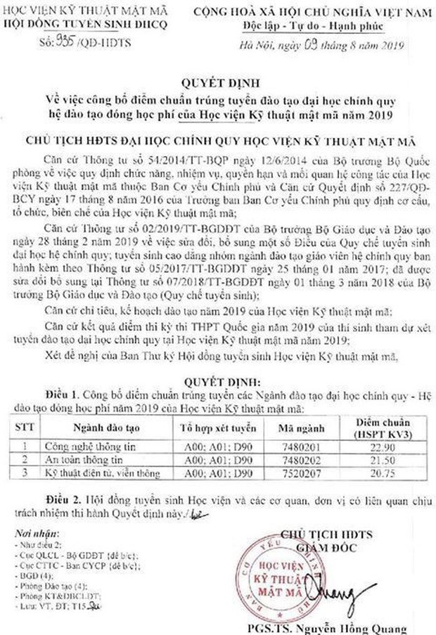 Điểm chuẩn các trường Đại học trên cả nước năm 2019 - Ảnh 61.