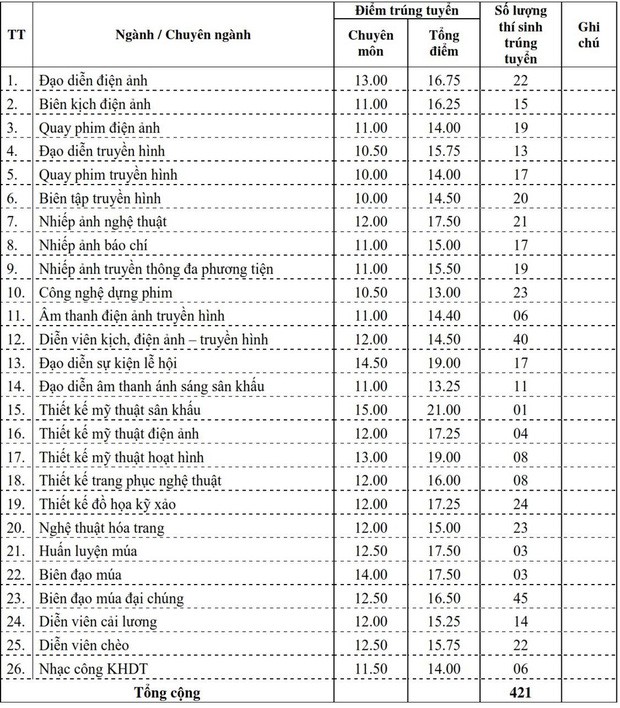Điểm chuẩn các trường Đại học trên cả nước năm 2019 - Ảnh 134.