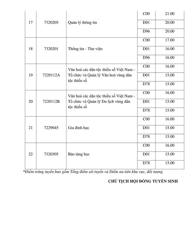 Điểm chuẩn các trường Đại học trên cả nước năm 2019 - Ảnh 44.