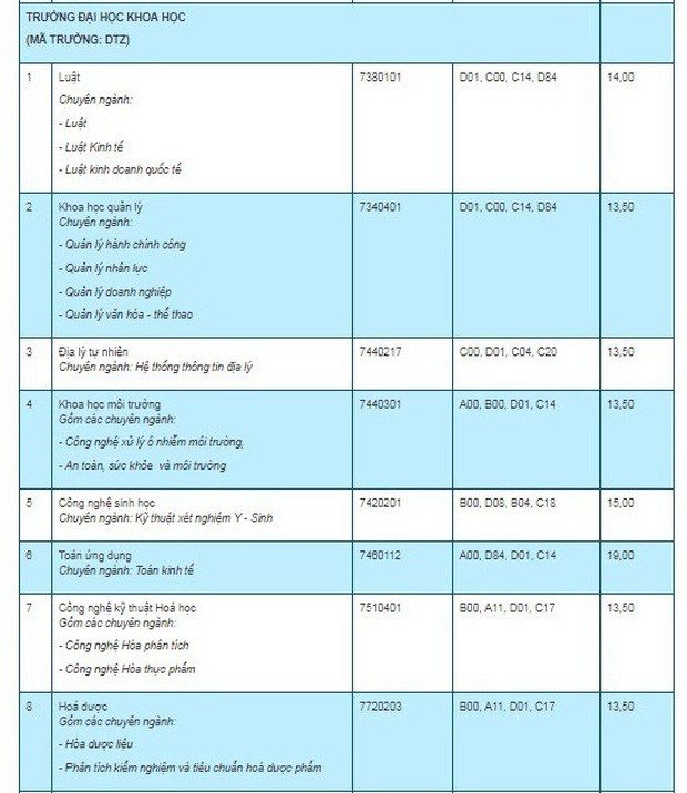 Điểm chuẩn các trường Đại học trên cả nước năm 2019 - Ảnh 124.